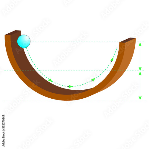 movement of the ball in a frictionless environment