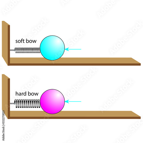 hard and soft release ball thrust