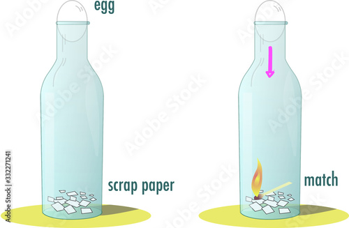 Egg entering the bottle, vacuum test