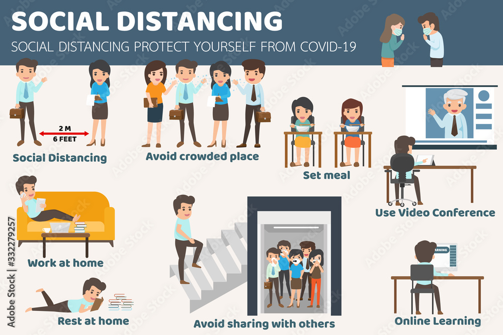 Naklejka premium Social distancing how to protect yourself from covid-19. how to self isolation to limit spread of the coronavirus infographic. healthcare and medical about infection prevention.Vector illustration.