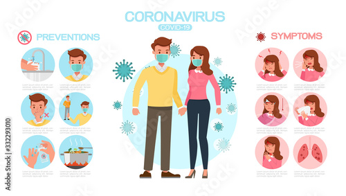 coronavirus infographic present by cartoon character vector design no4