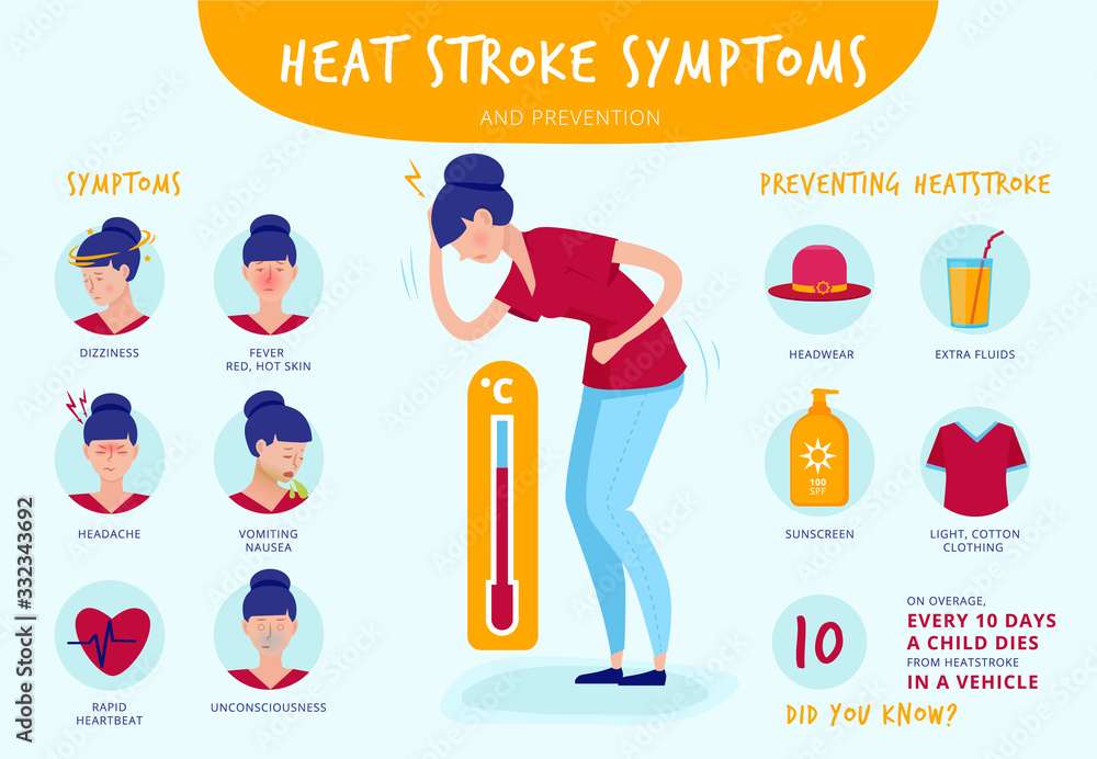 Heat stroke. Summer sunstrokes symptoms dehydration headache red tremor vector infographic illustrations. Sunstroke information, fever and Stock Vector | Adobe Stock