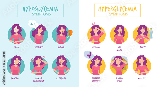 Hypoglycemia symptoms. Hyperglycemia illnesses medical infographics woman diabetes vector pictures. Hypoglycemia symptom, care diabetic symptom illustration