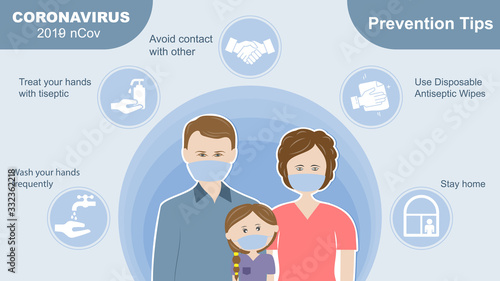 Coronavirus Precaution Tips. Family wearing protective mask. Global epidemic 2019-nCov.
