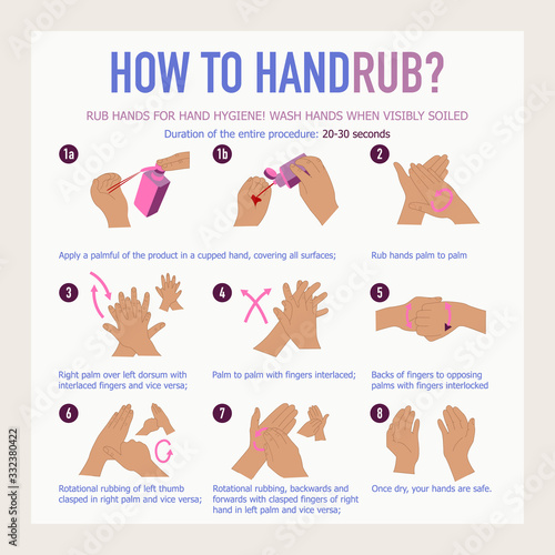 Coronavirus COVID-19 outbreak concept. Infographic with details about coronavirus with illustrated how to handrub. Coronavirus in World. Novel coronavirus (2019-nCoV). Be ready for coronavirus.