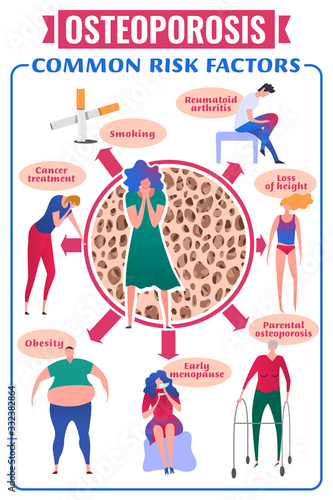 Osteoporosis Infographic Poster