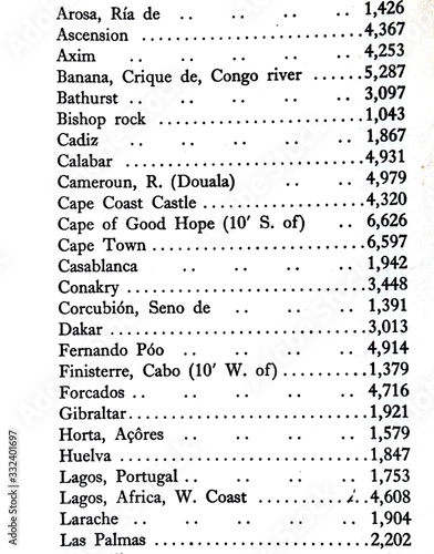 Printed list of city names alphabetically ordered (harbours in the Atlantic Ocean)