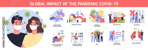 Corona virus or 2019-nCoV pandemic global impact. Closed border