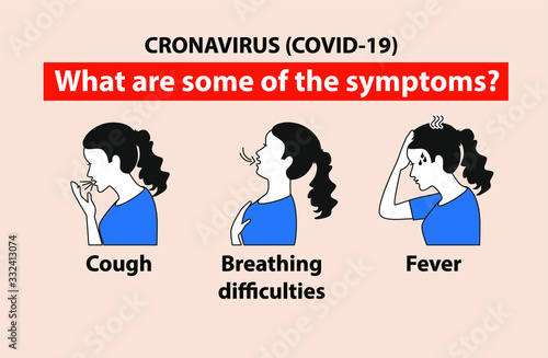 Coronavirus What are some of the symptoms poster. COVID - 19