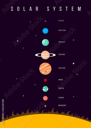 Vector creative vertical illustration of planet of solar system on black background with sun. Celestial objects in outer space. Astronomical bodies in galaxy.