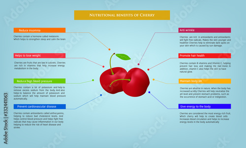 nutritional benefits of Cherry Infographic about nutrients in Avocado Fruit and agriculture vector illustration nutrition and healthy food