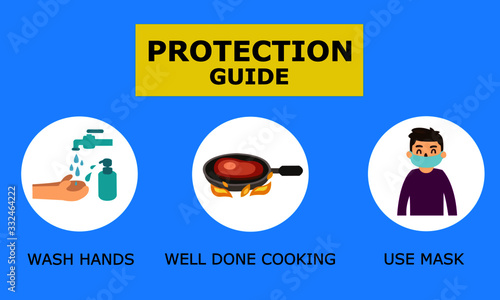 Protection guide.Protection from disease coronavirus(COVID-19) and many diseases,Body Health Care,Wash hand,Well done cooking,Use mask.