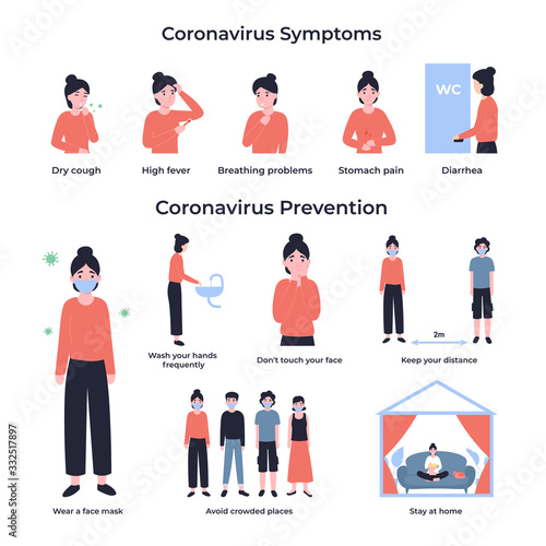 set coronavirus symptoms and prevention