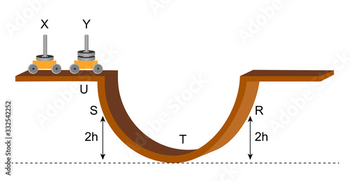 potential energy in a frictionless environment