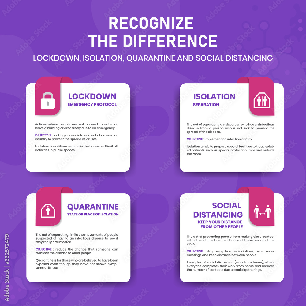 Recognize The Difference Lockdown Isolation Quarantine And Social Distancing of COVID-19