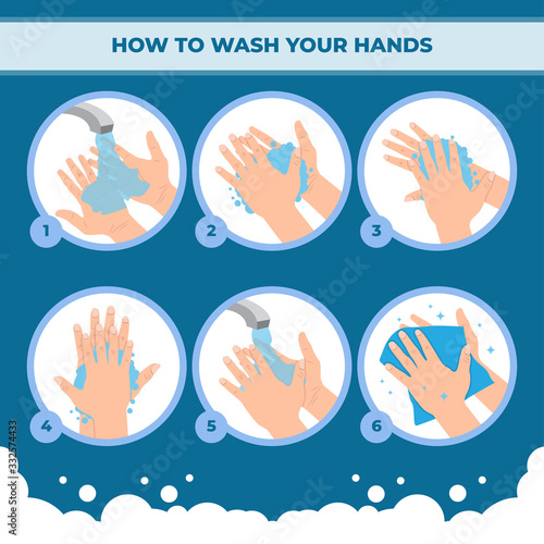 Washing hands properly infographic, vector Premium Vector