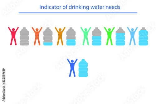 Indicator of drinking water needs illustration