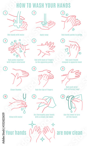 Proper Hands Washing