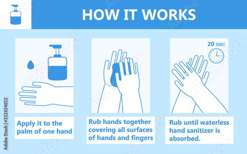 Hand sanitizer application infographic vector. Personal hygiene dispenser, infection control symbol against colds, flu, coronavirus. Antivirus protection
