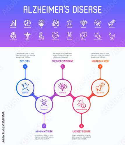 Alzheimer's disease infographics with thin line icons. Memory loss, speech violation, incoordination, mood changes, irritability, orientation problems, MRI, intellectual decline. Vector illustration.