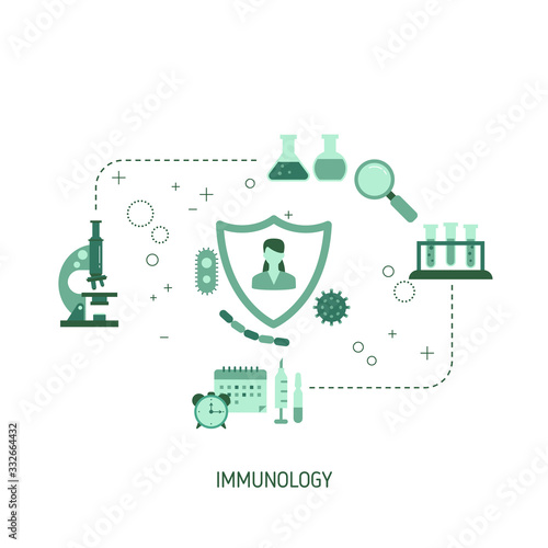 Vector Immunology Concept