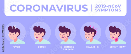 Coronavirus 2019-nCoV Symptoms Illustrations. Containing drawings as fever, cough, shortness of breath, headache, sore throat. Coronavirus COVID-19 Vector Illustration. EPS 10