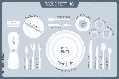 Table setting. The plan for the cutlery on the table. Top view
