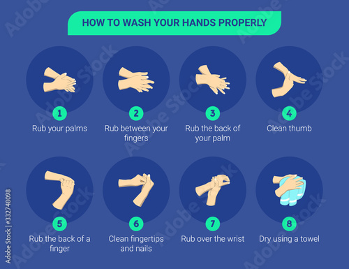 Step by step infographic illustration of How to wash your hands. Infographic illustration of How to wash your hands properly. 8 steps to wash your hands.