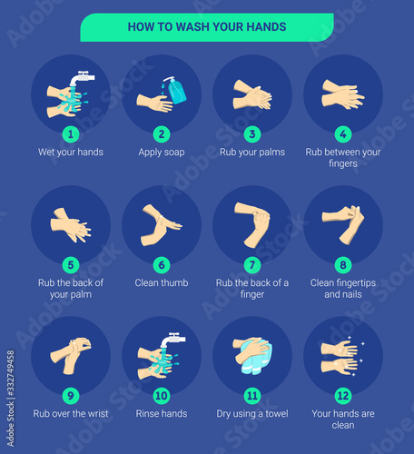 Step by step infographic illustration of How to wash your hands.  Infographic illustration of How to wash your hands with water and soap at least 20 seconds. How to wash your hands correctly.