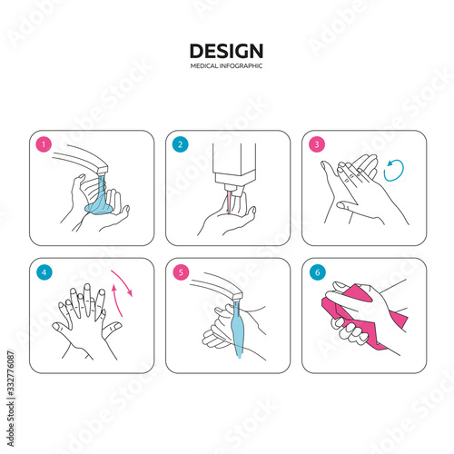 Hand hygiene infographics, how to wash your hands properly to protect against bacteria, infections on an isolated white background. Vector illustration