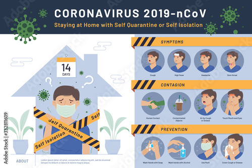 Graphic Information showing Prevention and Symptoms of Coronavirus 2019-nCoV or covid-19 virus infection, Staying at Home with Self Isolation to help slow outbreak and protect virus spread Vector