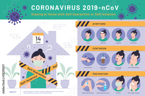 Graphic Information showing Prevention and Symptoms of Coronavirus 2019-nCoV or covid-19 virus infection, Staying at Home with Self Quarantine to help slow outbreak and protect virus spread Vector