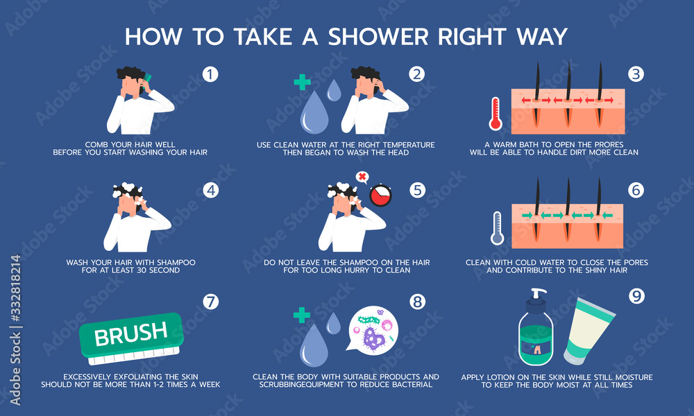 Infographic illustration about how to take a shower right way. Hygiene, Flat design Stock Vector