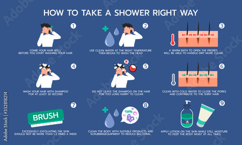 Infographic illustration about how to take a shower right way. Hygiene, Flat design