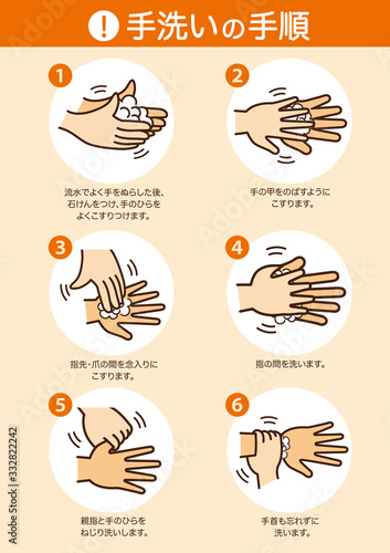 手洗い 手順