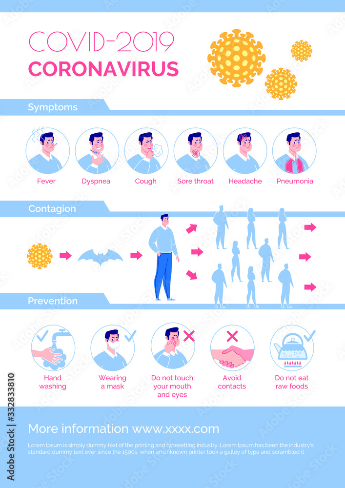 Plakat Epidemiological coronavirus informational poster: symptoms, prevention, contagion. Vector. Cartoon flat illustration.