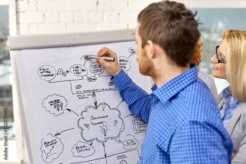 Photos business, strategy and people concept - businessman drawing scheme on flipchart