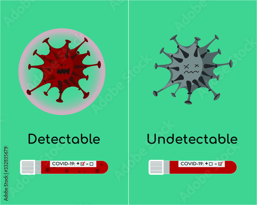 Detectable or undetectable covid19 test 
