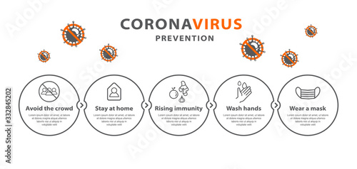 coronavirus pandemic infographic. preventive measure. covid 19. 2019-nCov wuhan China. warning information