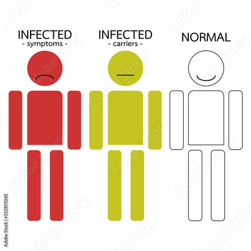 vector illustration people illness status basic information, normal, infected as carriers and symptoms, virus outbreak concept