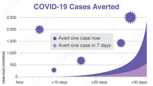 Coronavirus poster design with graph showing covid cases