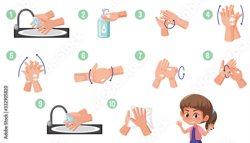Steps to clean hands