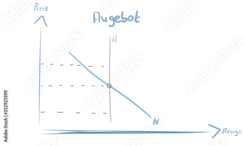 Skizze Abbildung Preisbildung