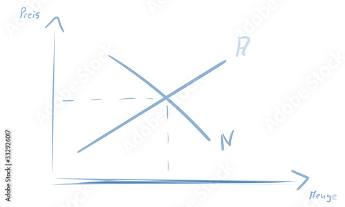 Markt Gleichgewicht Angebot Nachfrage Diagramm Schaubild 