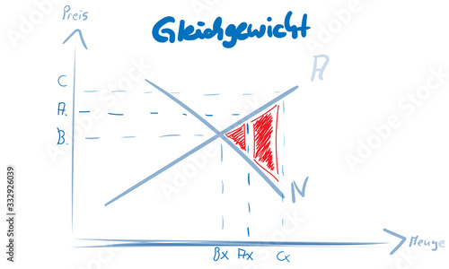 Markt Gleichgewicht Business Angebot Nachfrage Diagramm Schaubild 
