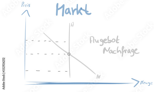 Markt Angebot und Nachfrage Skizze Zeichnung Gleichgewicht Wirtschaft Schaubild