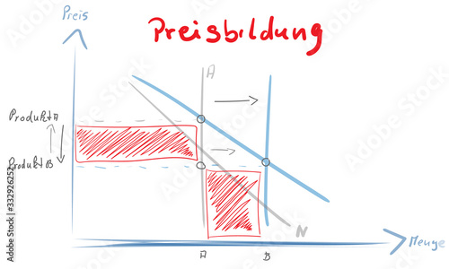 Preisbildung Diagramm Produkt Preis Chart Zeichnung Grafik