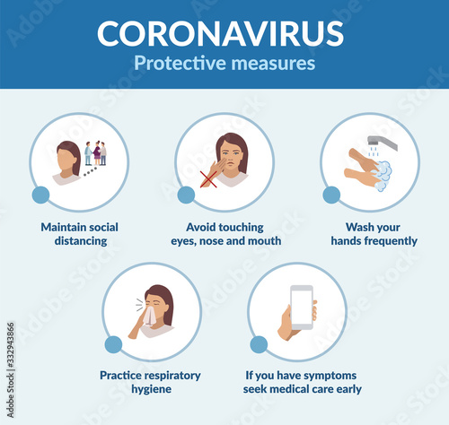 Simple illustration of Coronavirus COVID-19 Protection measures like washing hands, Participate respiratory hygiene and social distancing. 