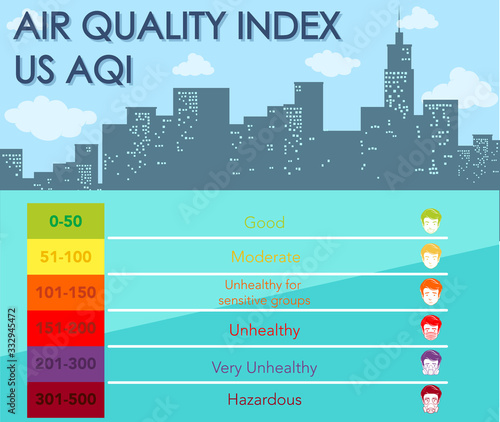 Poster design for air quality index with color scales and city background