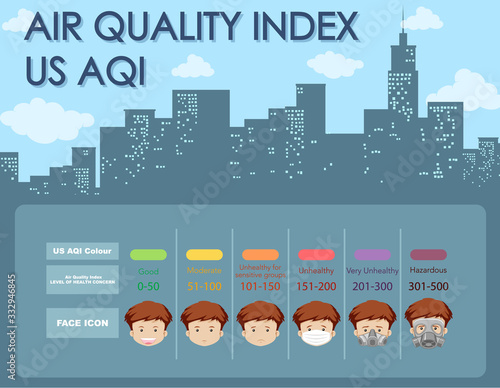 Poster design for air quality index with color scales and city background